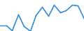 Indicator: Housing Inventory: Active Listing Count: estimate) in St. Lawrence County, NY