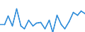 Indicator: Housing Inventory: Active Listing Count: ounty, NY