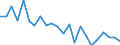 Indicator: Housing Inventory: Active Listing Count: t. Lawrence County, NY