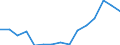 Indicator: Housing Inventory: Active Listing Count: r St. Lawrence County, NY