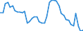 Indicator: Housing Inventory: Active Listing Count: y, NY