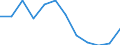 Indicator: Housing Inventory: Active Listing Count: year estimate) for St. Lawrence County, NY (DISCONTINUED)