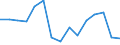 Indicator: Population Estimate,: Total, Hispanic or Latino, Black or African American Alone (5-year estimate) in St. Lawrence County, NY