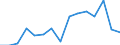 Indicator: Population Estimate,: Total, Hispanic or Latino, Asian Alone (5-year estimate) in St. Lawrence County, NY