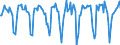 Indicator: Market Hotness:: Median Days on Market in St. Lawrence County, NY