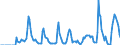 Indicator: Market Hotness:: Supply Score in St. Lawrence County, NY