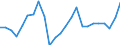 Indicator: Gross Domestic Product:: Private Goods-Producing Industries in St. Lawrence County, NY