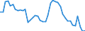 Indicator: Unemployed Persons in St. Lawrence County, NY: 