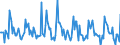 Indicator: Market Hotness: Page View Count per Property: in St. Lawrence County, NY