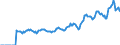 Indicator: Market Hotness: Page View Count per Property: Versus the United States in St. Lawrence County, NY
