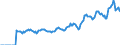 Indicator: Market Hotness: Listing Views per Property: Versus the United States in St. Lawrence County, NY