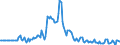 Indicator: Market Hotness: Page View Count per Property: in St. Lawrence County, NY