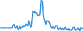 Indicator: Market Hotness: Listing Views per Property: in St. Lawrence County, NY