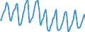 Indicator: Housing Inventory: Median Days on Market: in St. Lawrence County, NY