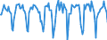 Indicator: Housing Inventory: Median Days on Market: Month-Over-Month in St. Lawrence County, NY