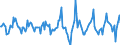 Indicator: Housing Inventory: Median: Listing Price Month-Over-Month in St. Lawrence County, NY