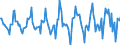 Indicator: Housing Inventory: Median: Listing Price per Square Feet Month-Over-Month in St. Lawrence County, NY