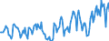 Indicator: Housing Inventory: Median: Listing Price per Square Feet Year-Over-Year in St. Lawrence County, NY