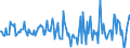 Indicator: Housing Inventory: Median: Home Size in Square Feet Month-Over-Month in St. Lawrence County, NY