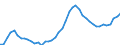 Indicator: Population Estimate,: se Price Index for Sullivan County, NY