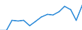 Indicator: Population Estimate,: Total, Not Hispanic or Latino, Two or More Races, Two Races Excluding Some Other Race, and Three or More Races (5-year estimate) in Sullivan County, NY