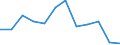 Indicator: Population Estimate,: Migration Flow (5-year estimate) for Sullivan County, NY (DISCONTINUED)