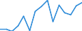 Indicator: Population Estimate,: olds with Children as a Percentage of Households with Children (5-year estimate) in Sullivan County, NY