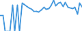 Indicator: 90% Confidence Interval: Lower Bound of Estimate of People Age 0-17 in Poverty for Sullivan County, NY