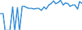 Indicator: 90% Confidence Interval: Upper Bound of Estimate of People of All Ages in Poverty for Sullivan County, NY