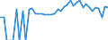 Indicator: 90% Confidence Interval: Lower Bound of Estimate of Percent of People of All Ages in Poverty for Sullivan County, NY