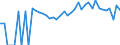 Indicator: 90% Confidence Interval: Lower Bound of Estimate of Percent of People Age 0-17 in Poverty for Sullivan County, NY