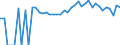 Indicator: Estimated Percent of: People of All Ages in Poverty for Sullivan County, NY