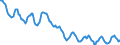 Indicator: Housing Inventory: Active Listing Count: in Tioga County, NY