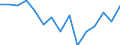 Indicator: Housing Inventory: Active Listing Count: estimate) in Tioga County, NY