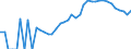 Indicator: Housing Inventory: Active Listing Count: y, NY