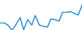 Indicator: Housing Inventory: Active Listing Count: NY