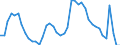 Indicator: Housing Inventory: Active Listing Count: 