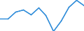 Indicator: Housing Inventory: Active Listing Count: year estimate) for Tioga County, NY (DISCONTINUED)