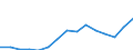 Indicator: Housing Inventory: Active Listing Count: as a Percentage of Households with Children (5-year estimate) in Tioga County, NY