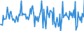 Indicator: Housing Inventory: Average Listing Price: Month-Over-Month in Tioga County, NY