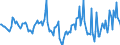 Indicator: Market Hotness:: Median Days on Market in Tioga County, NY