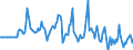 Indicator: Market Hotness:: Median Days on Market Versus the United States in Tioga County, NY