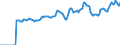 Indicator: Market Hotness:: Median Listing Price in Tioga County, NY