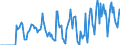 Indicator: Market Hotness:: Supply Score in Tioga County, NY