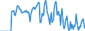 Indicator: Market Hotness: Hotness Rank in Tioga County, NY: 