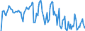 Indicator: Market Hotness: Hotness Rank in Tioga County, NY: 