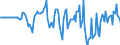 Indicator: Market Hotness: Hotness Rank in Tioga County, NY: 