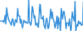 Indicator: Market Hotness: Page View Count per Property: in Tioga County, NY