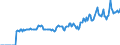 Indicator: Market Hotness: Page View Count per Property: Versus the United States in Tioga County, NY