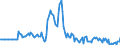 Indicator: Market Hotness: Page View Count per Property: in Tioga County, NY